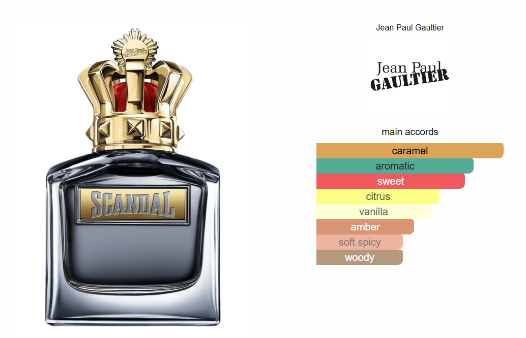 Scandal ( Homme ) Jean Paul Gaultier