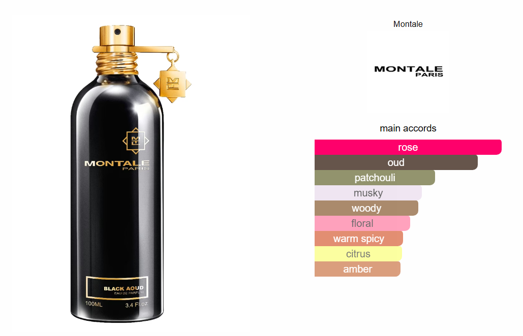 Montale Black Aoud