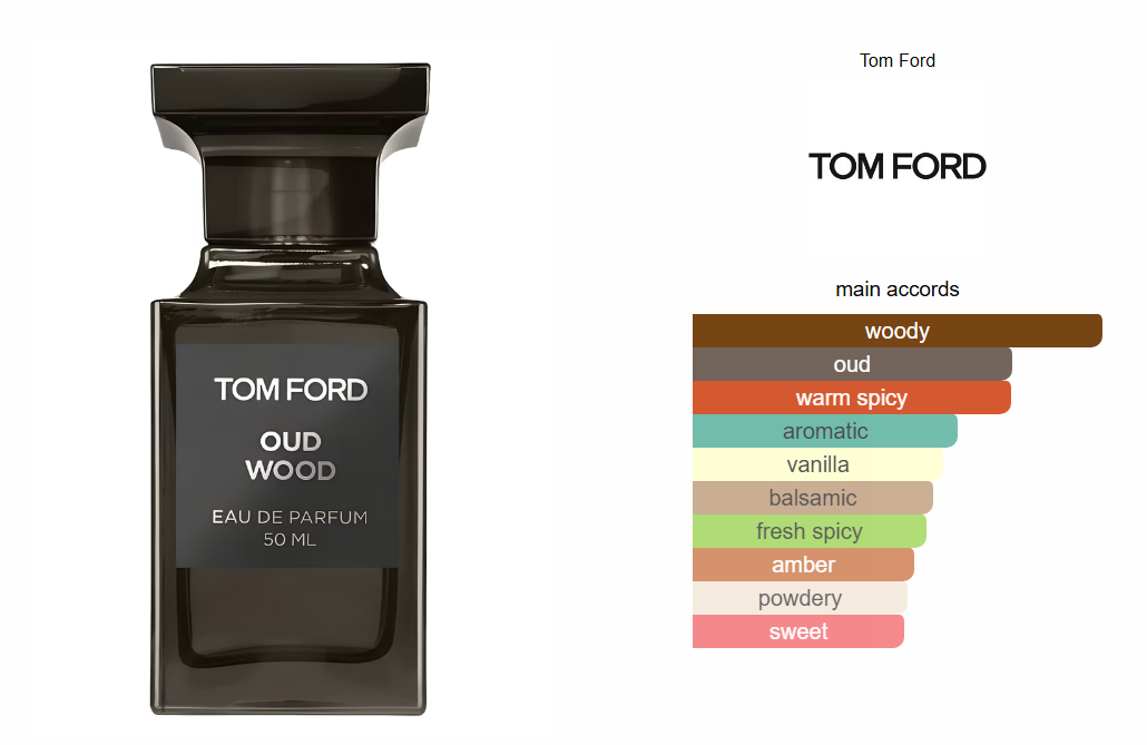 Tom Ford Oud Wood