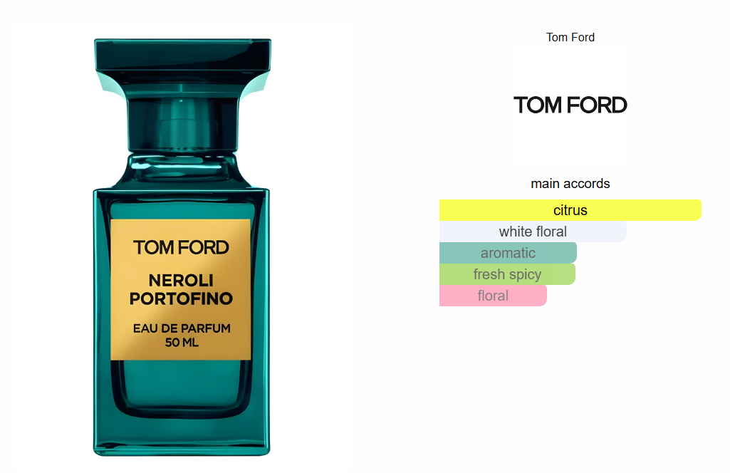 Tom Ford Neroli Portofino