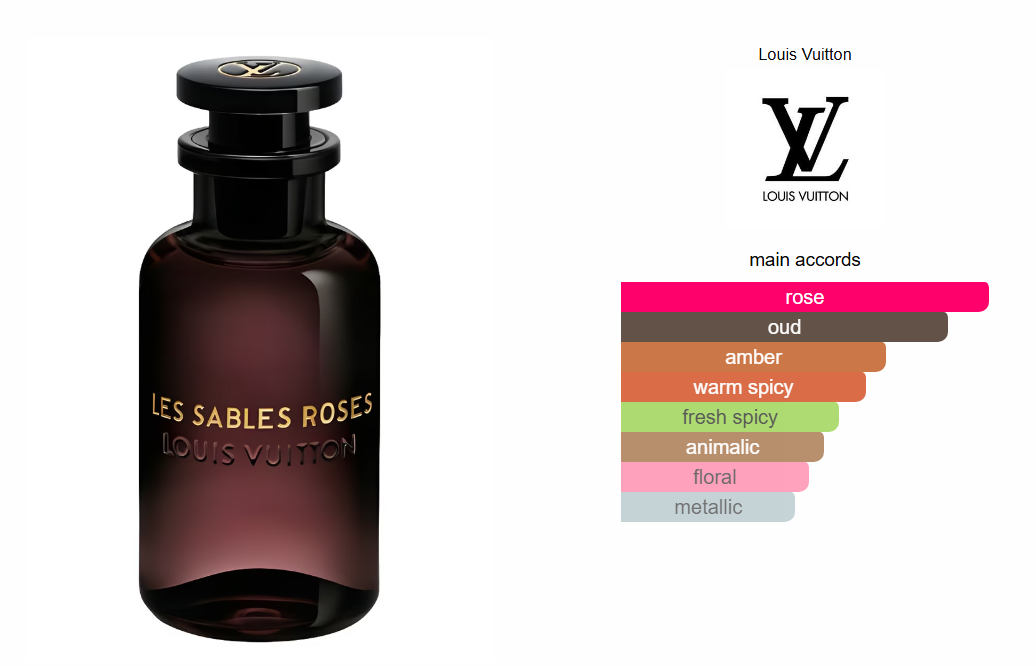 Les Sables Roses Louis Vuitton