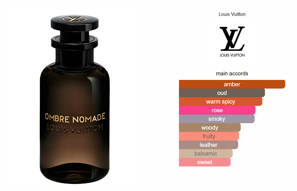 Ombre Nomade Louis Vuitton