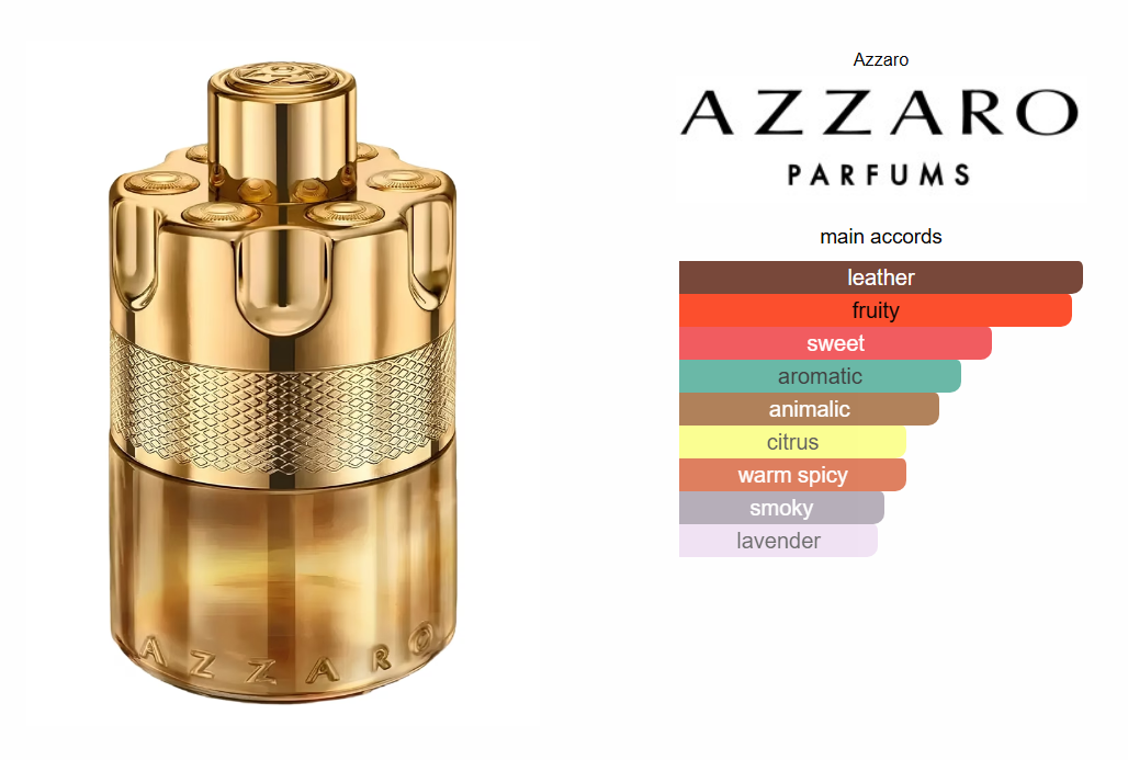 Azzaro Forever Wanted Elixir 