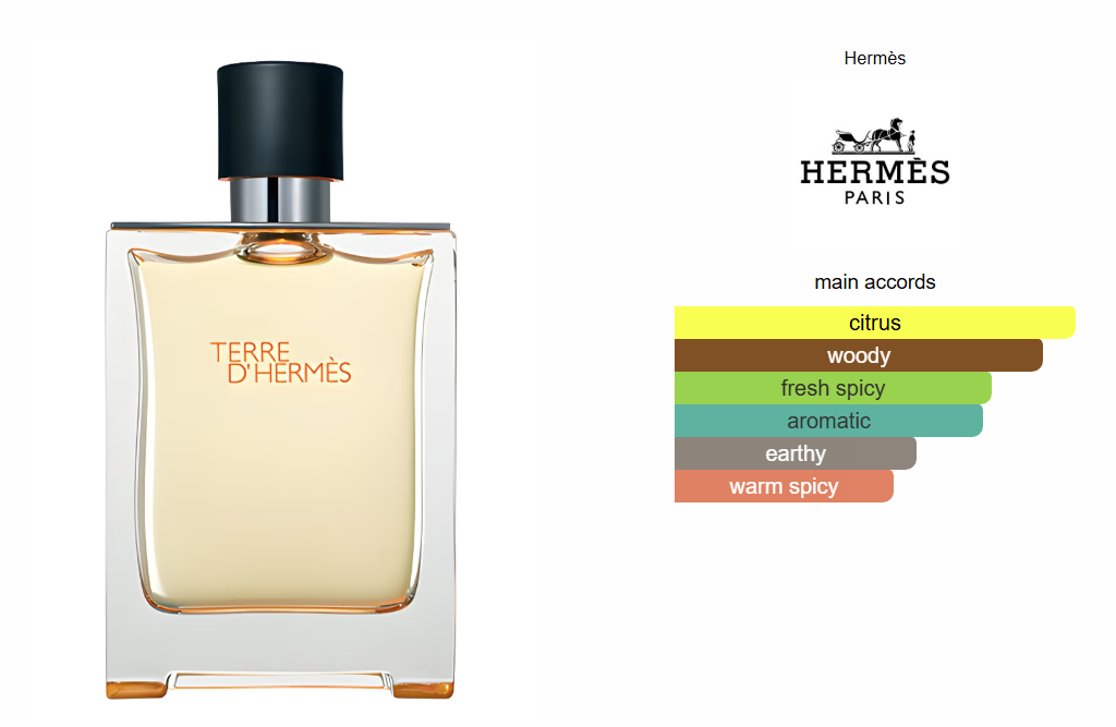 Terre d'Hermès
