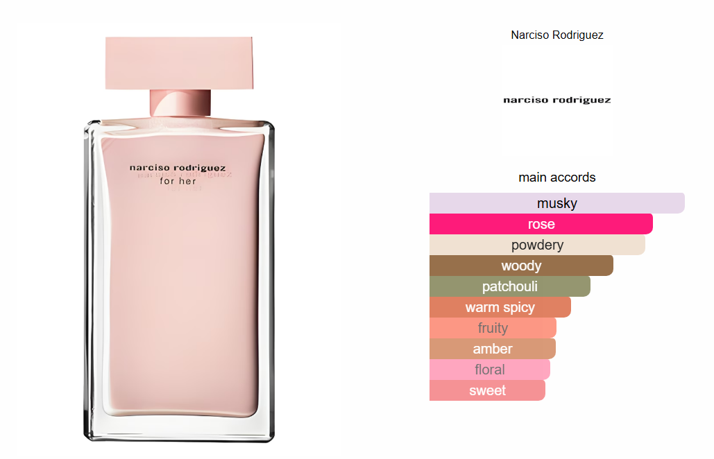 Narciso Rodriguez for Her ( Narcisso Rose )