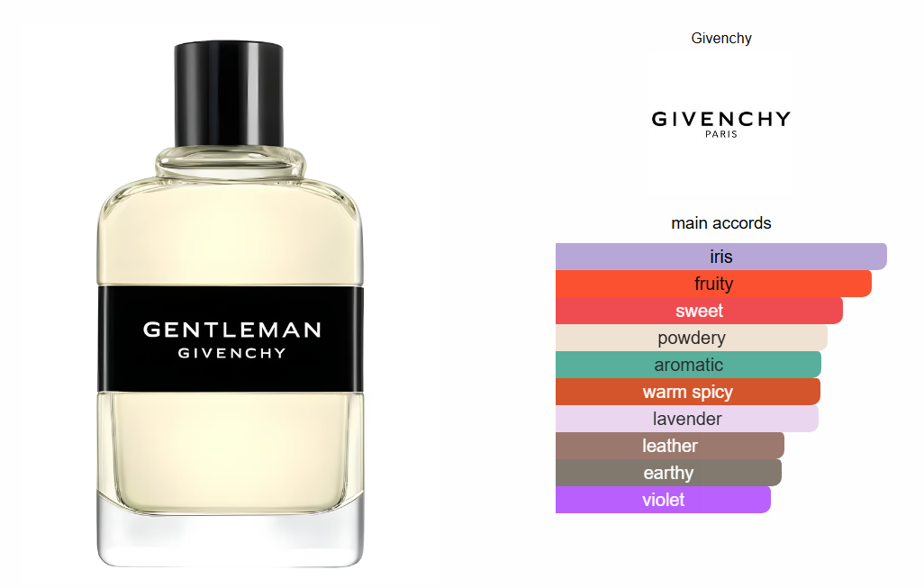 Givenchy Gentleman ( 2017 )