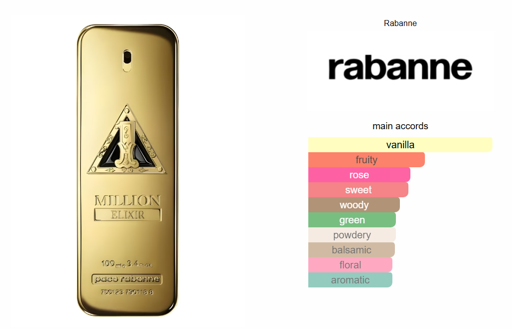 1 Million Elixir Rabanne ( One Million )
