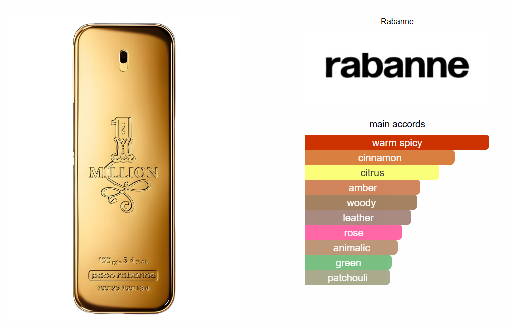 1 Million Rabanne ( One Million )