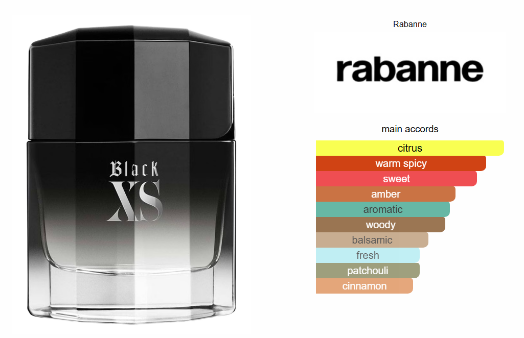 Black XS Rabanne ( Homme )