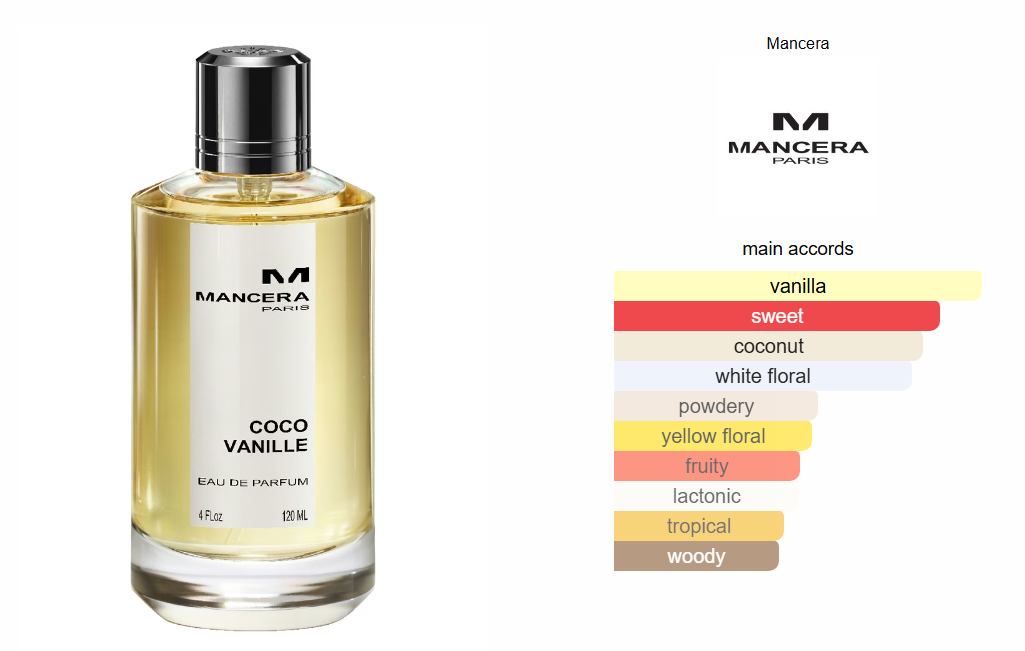 Mancera Coco Vanille ( Cocovanille )