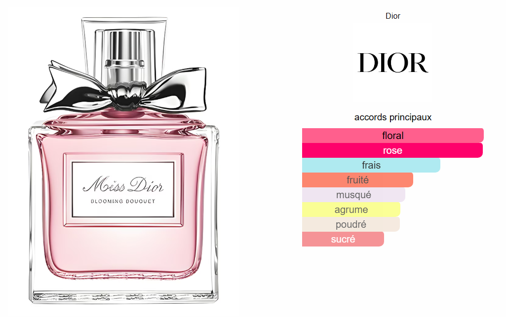 Miss Dior Blooming Bouquet