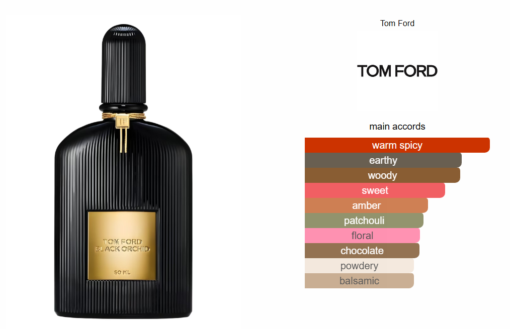 Black Orchid Tom Ford