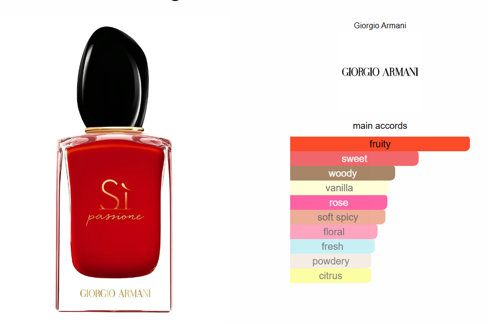 Armani Si Passione ( Si Rouge )