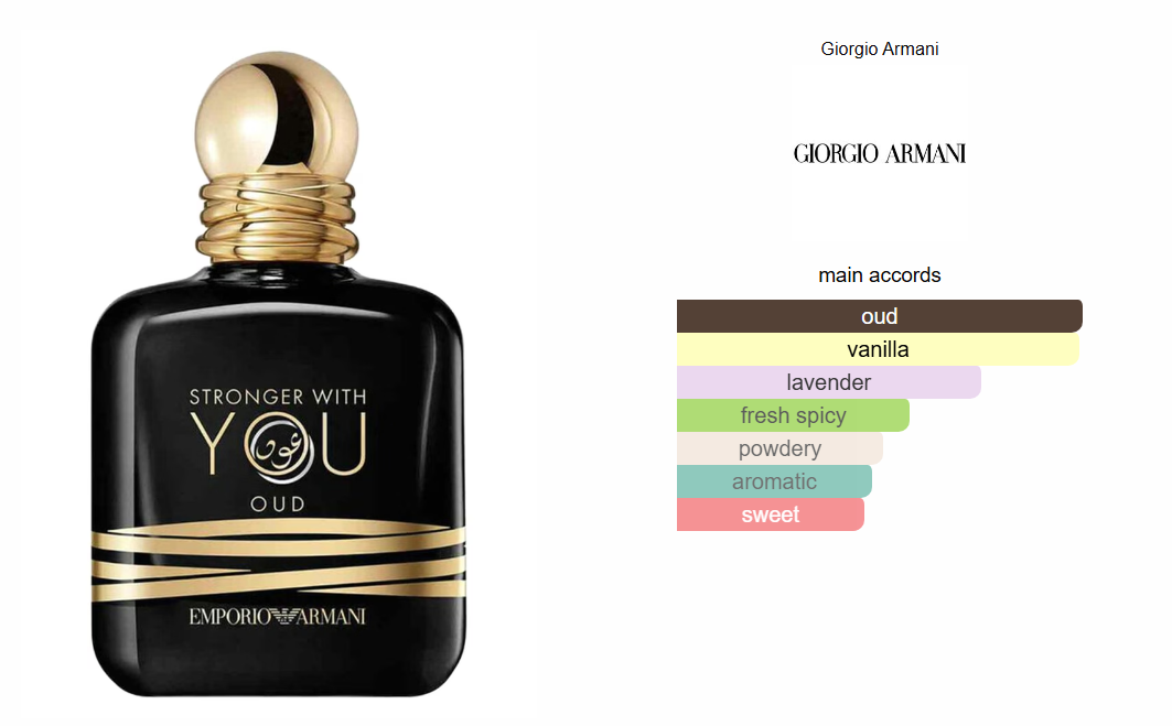 Stronger With You Oud