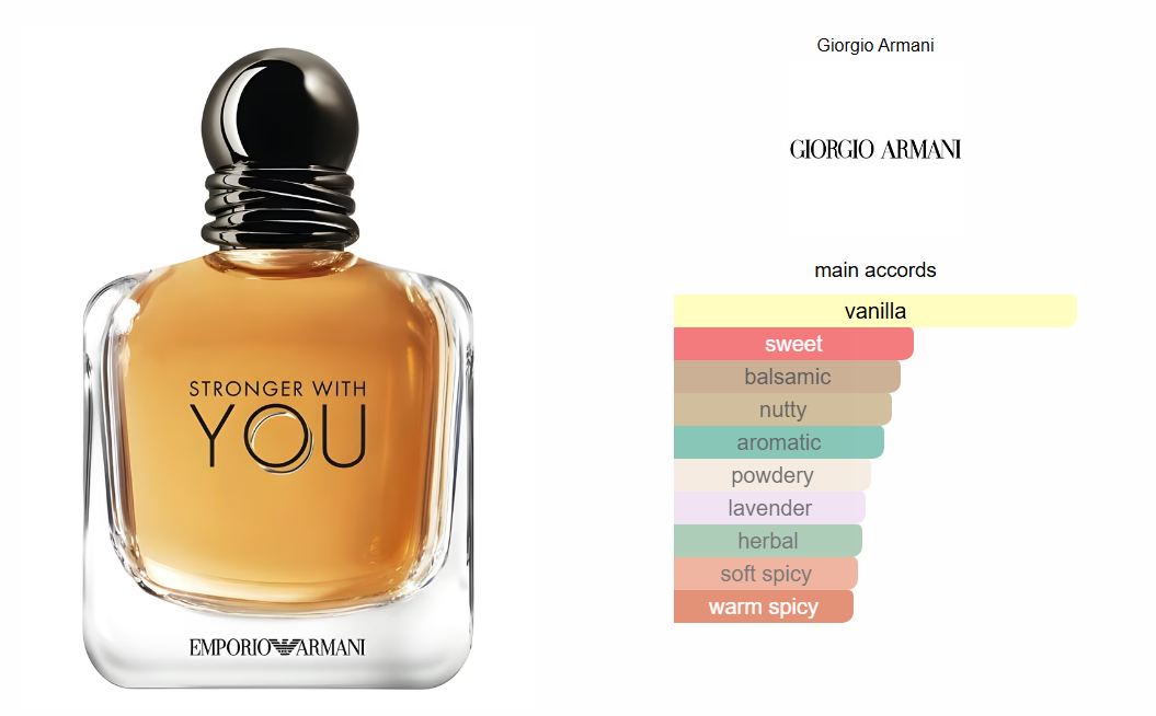 Armani Stronger With You 