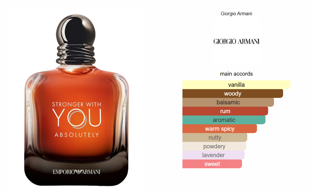 Armani Stronger With You Absolutely