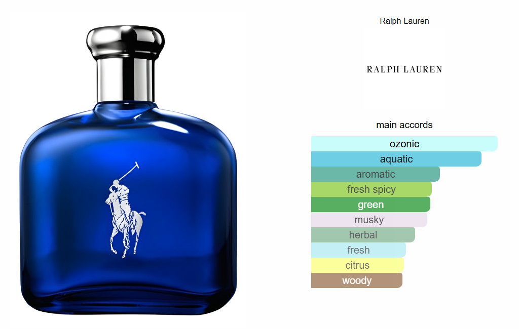 Polo Blue – Ralph Lauren