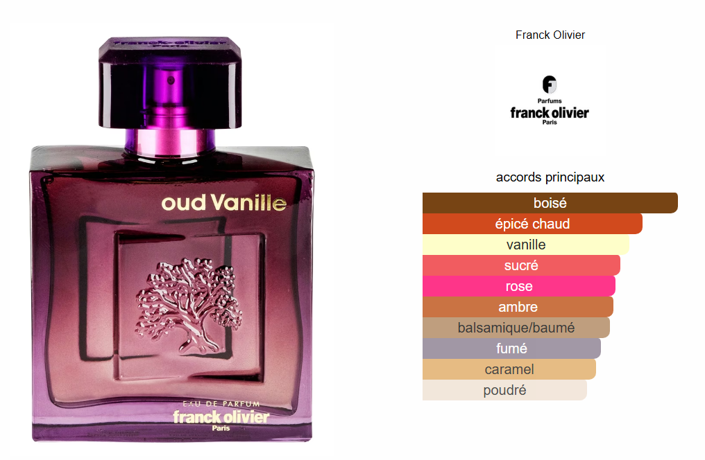 Oud Vanille - Franck Olivier