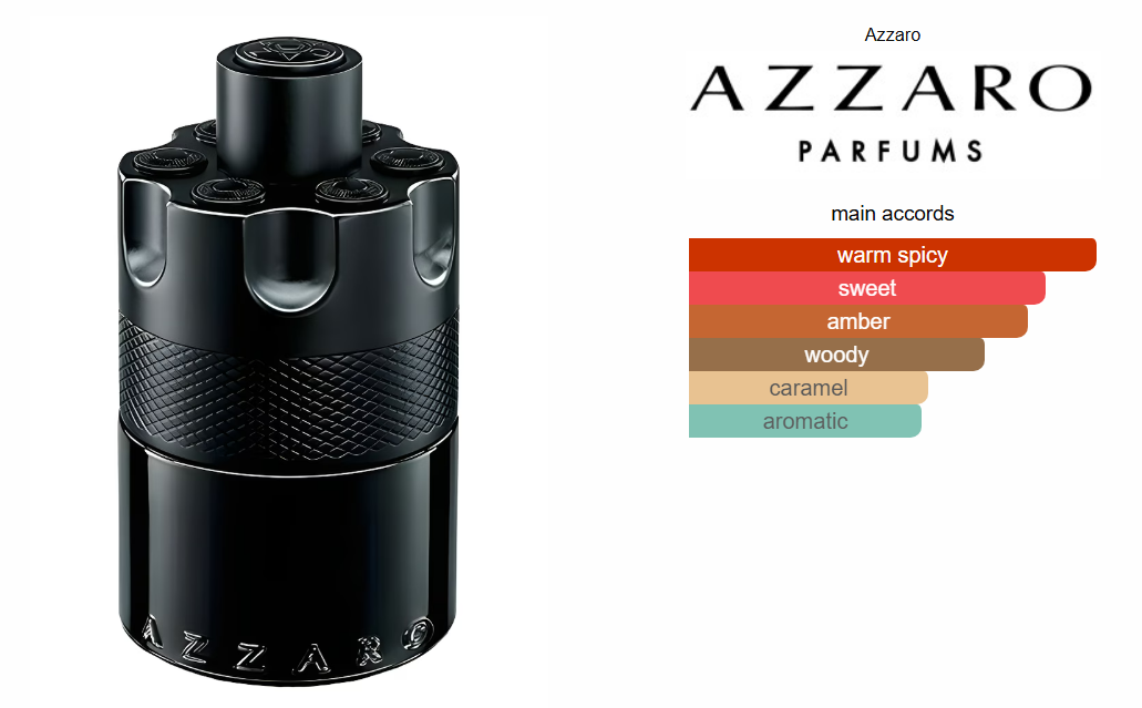 Azzaro The Most Wanted