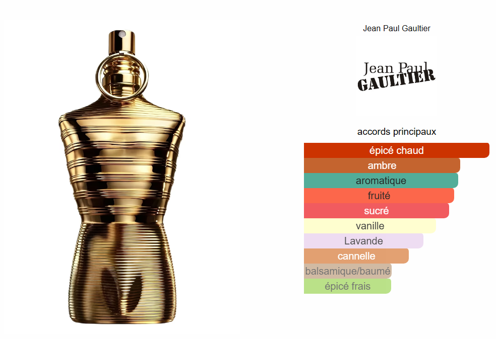 Le Male Elixir Absolu