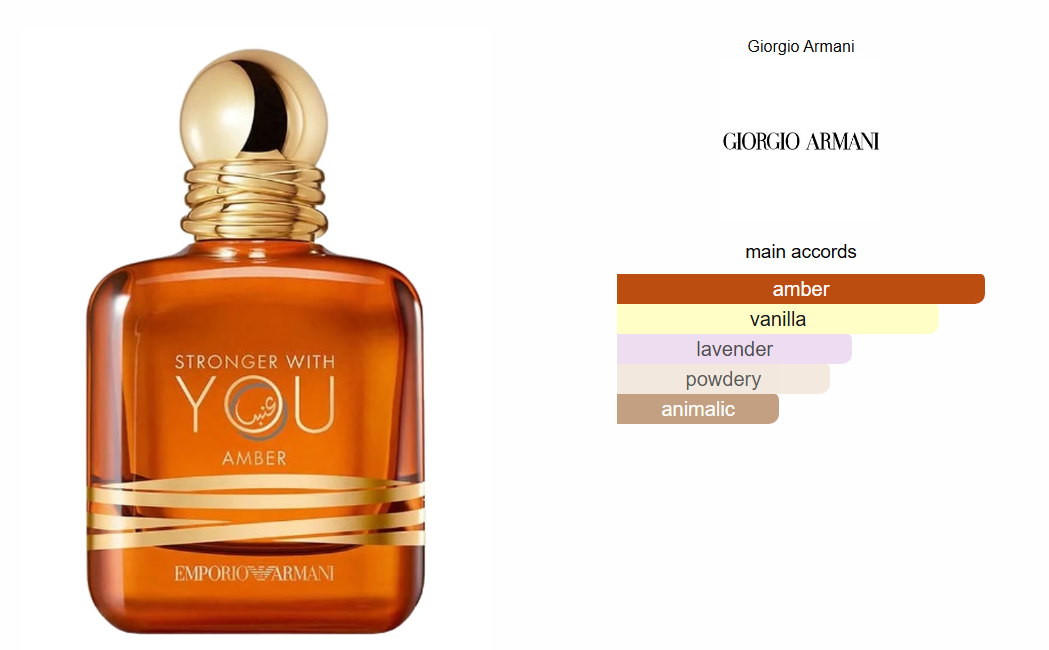 Armani Stronger With You Amber
