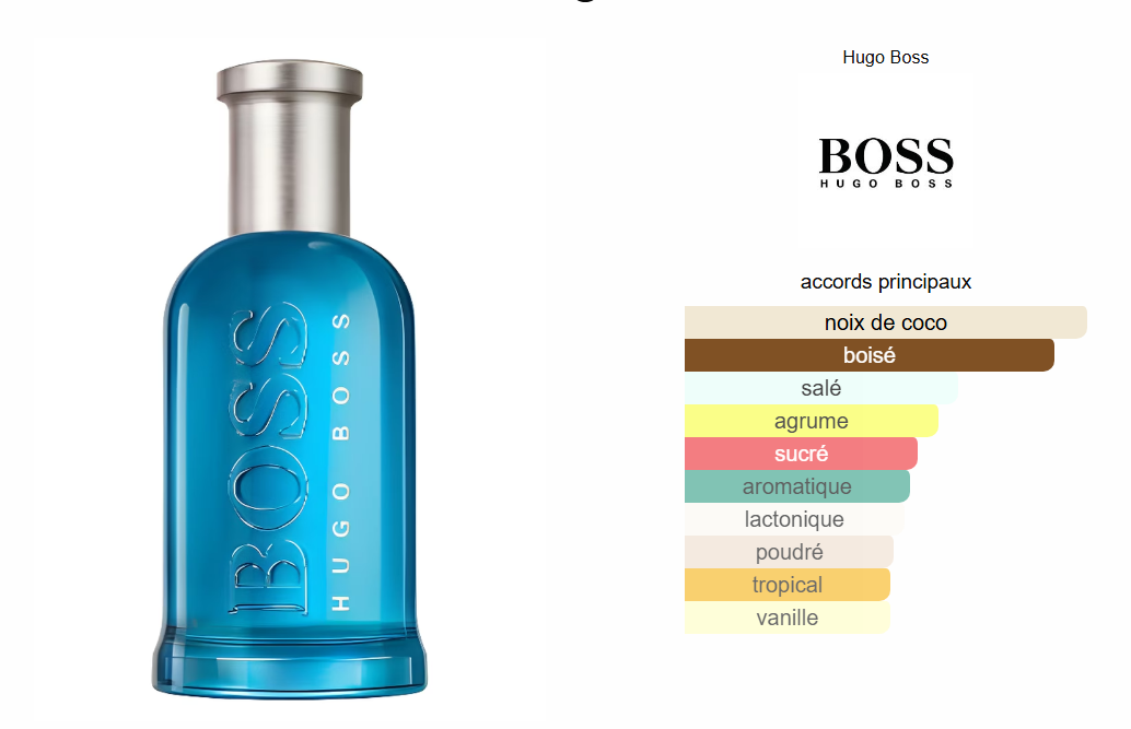 BOSS Bottled Pacific