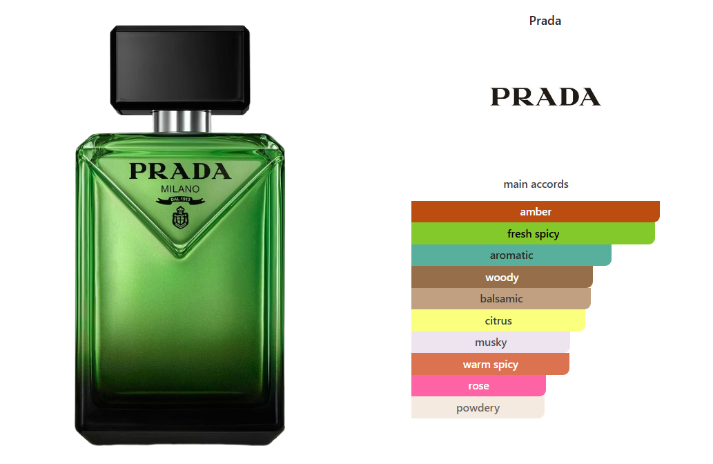 Prada Paradigme