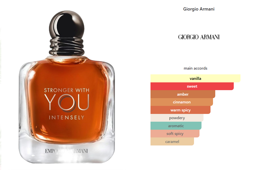 Armani Stronger With You Intensly