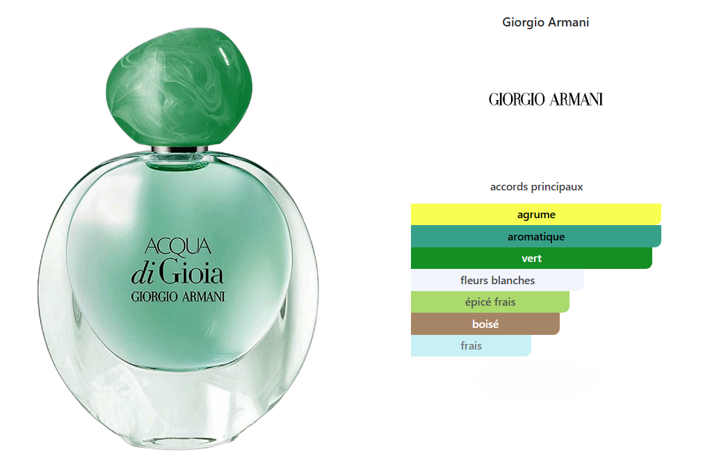 Acqua di Gioia ( Femme )